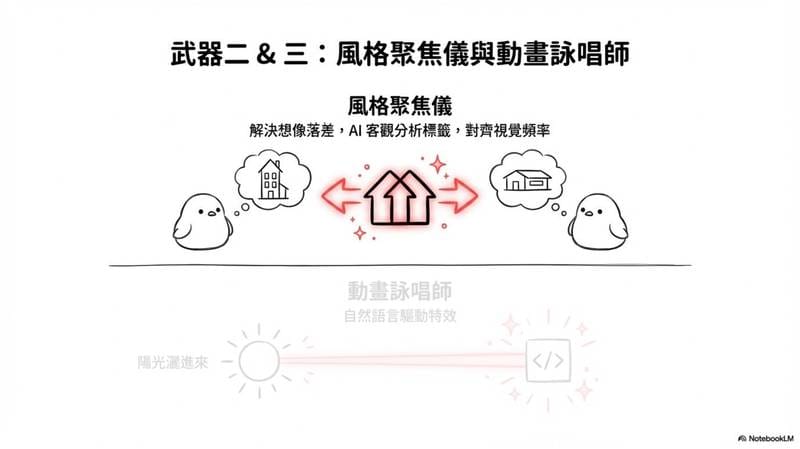 武器二&三：風格聚焦儀與動畫詠唱師