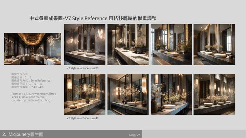 V7 Style Reference 的 SW 參數調校：SW 20 vs SW 40，數值越高華麗度越大