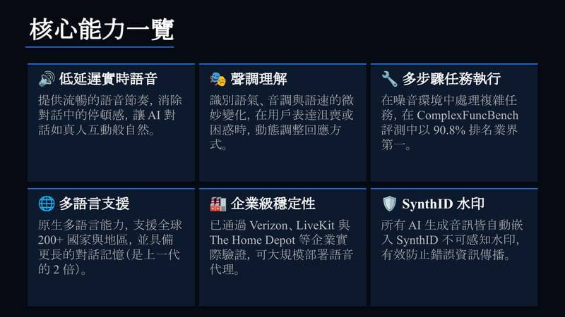 Gemini 3.1 Flash Live 核心能力一覽